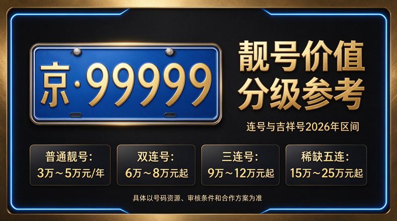 2026年北京车牌指标交易流程展示